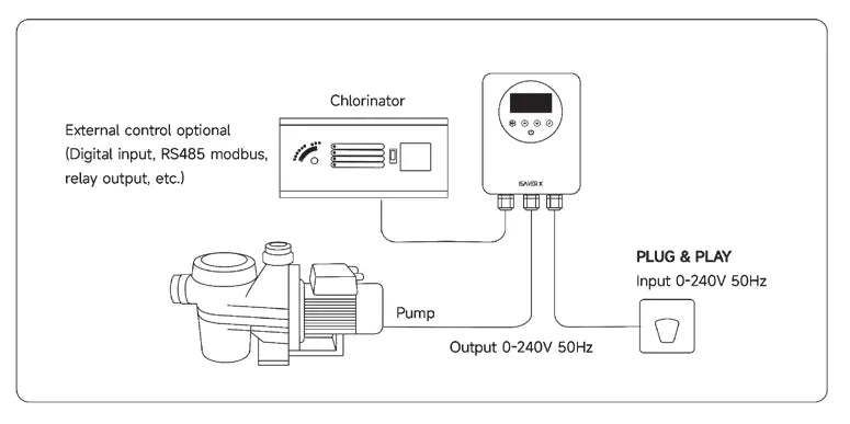 Complément de filtration Inveraqua ISaverX Inveraqua