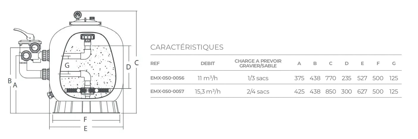 Filtre à sable Poolstyle Poolstyle