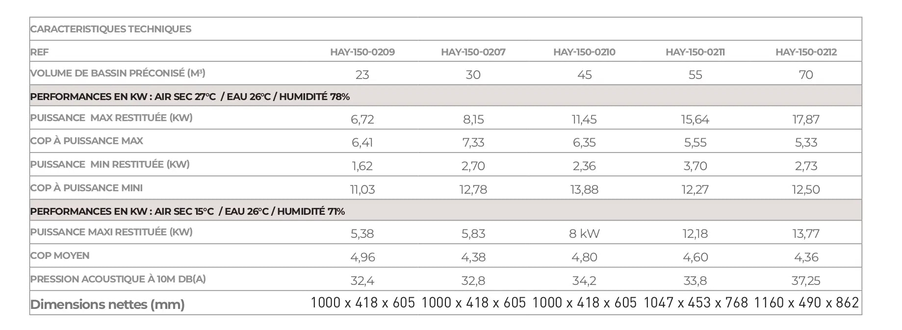 Pompe à chaleur Hayward Powerline Inverter Hayward