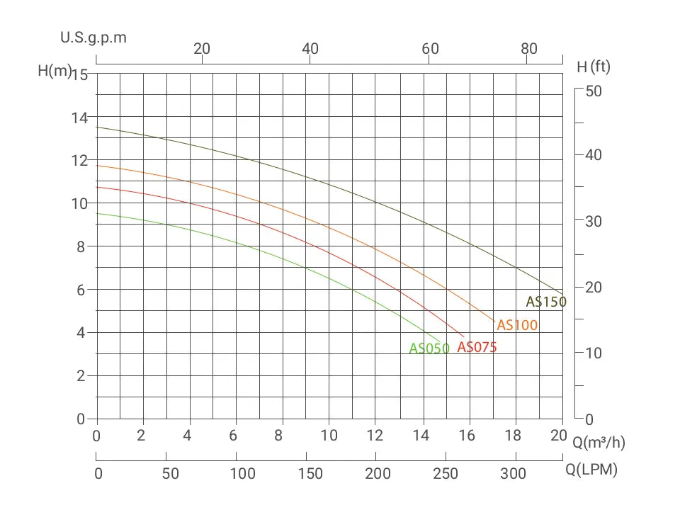 Pompe monovitesse Poolstyle Poolstyle