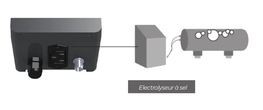 Régulateur de production Avady STARLyse LED Avady