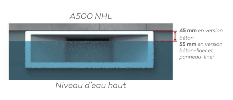 Skimmer design A500 NHL ACIS en ABS anti-UV, ligne d'eau discrète