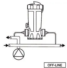 Modèle Off-line