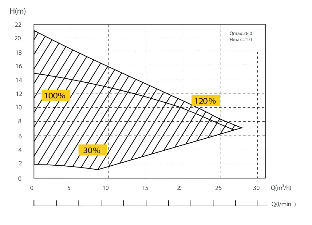 Pompe basse consommation Inveraqua InverK Inveraqua