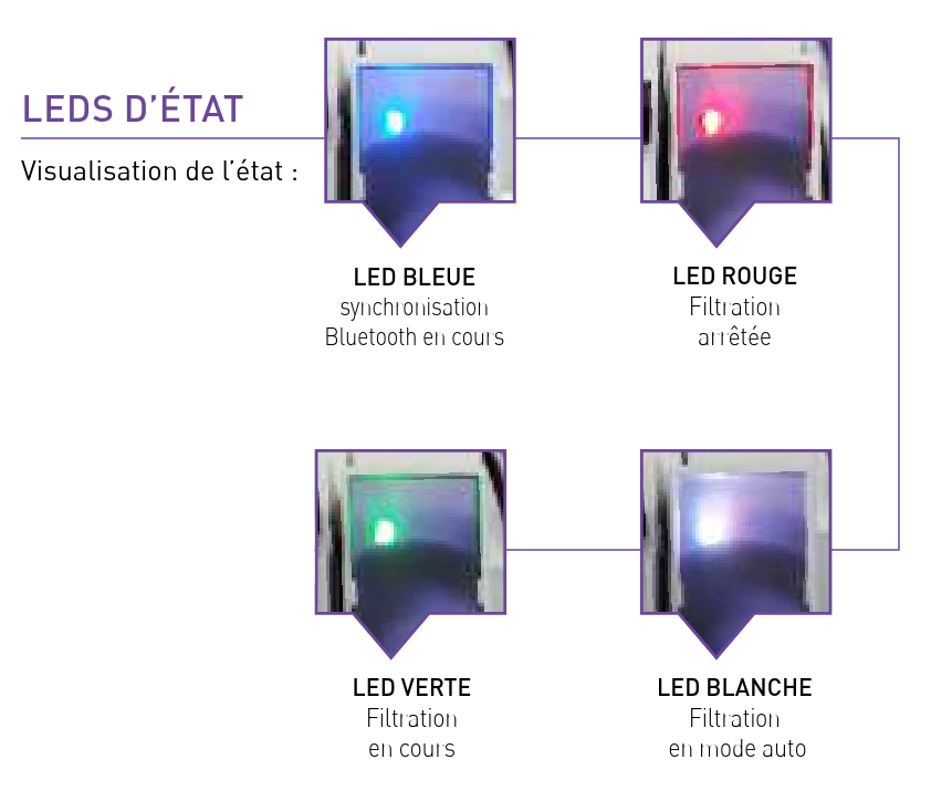 Coffret électrique connecté Axon.e WA-Conception avec module Bluetooth