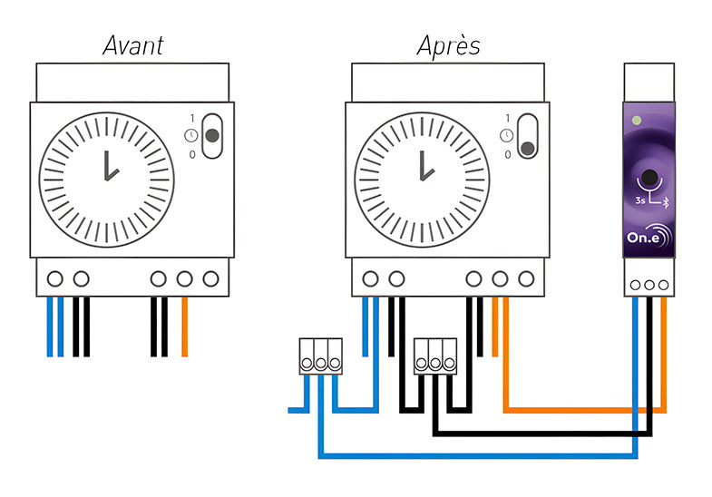 Module connecté On.e WA-Conception pour coffret électrique piscine